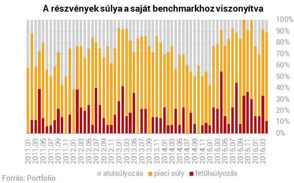 hitelbuborék, védve vagyunk a veszélyektől (Kína/dollár(olajár) Májusban felminősíthet minket