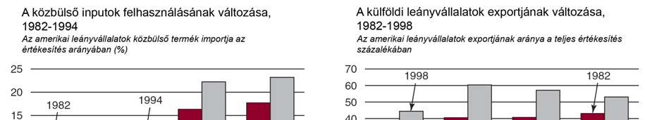 kedvezményeket kezdetben csak az arra kijelölt különleges területek számára biztosították, majd később kiterjesztették a vámterület további részeire, akár egészére is.