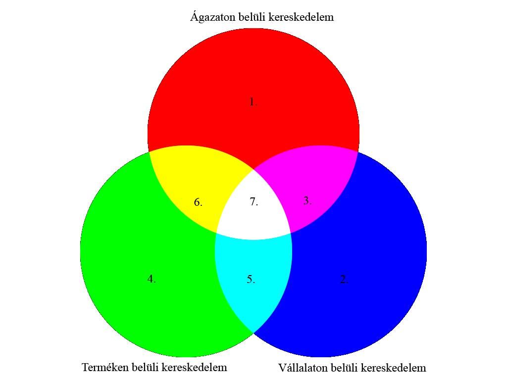 5. Szintézis és az empirikus kutatás hipotézisei 5.1.