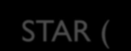 T-STAR (Település Statisztikai Adatbázis Rendszer) KSH http://statinfo.ksh.hu/statinfo/hadetails.jsp?