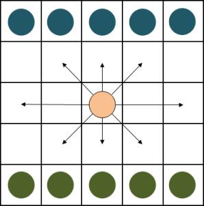 Malacfogó (Neutron), 5x5-ösön 5-5 darab eltérő színű kő, plusz 1 darab az előzőektől különböző színben. Szabály Kezdőállás: egymással szemben, alapvonalon az 5-5 kő, a tábla középső mezőjén a malac.