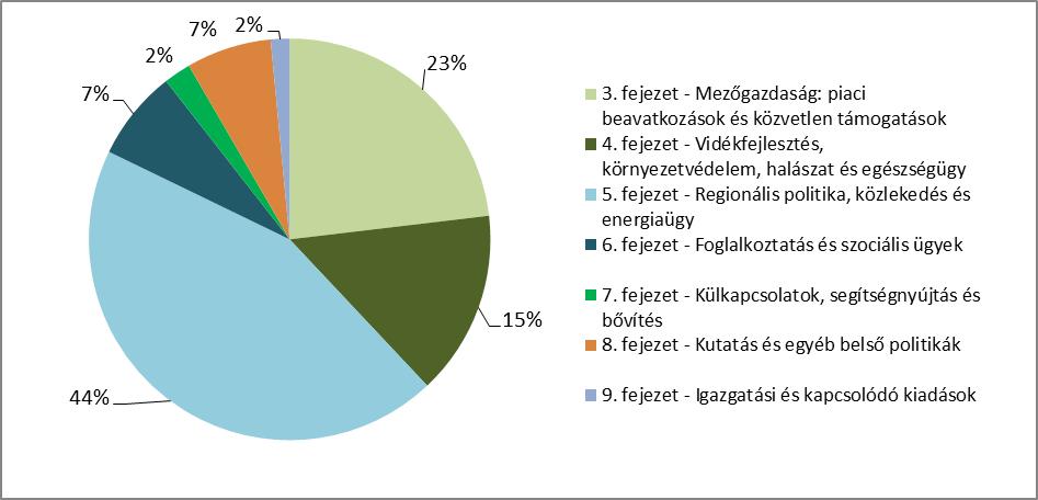 hatóságok elegendő információval rendelkeztek ahhoz, hogy még a költségtérítési igények Bizottsághoz való benyújtása előtt feltárják és korrigálják a hibákat 4.