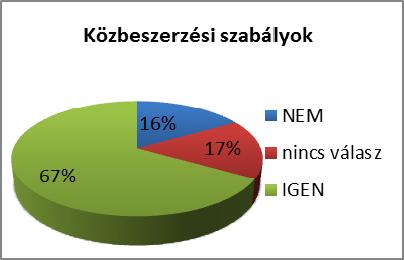 Az érintett tagállamok azt nyilatkozták, hogy minden vagy majdnem minden azonosított ismétlődő hiányosságot kezeltek. Az alábbi ábrák áttekintést adnak a kapott válaszokról.
