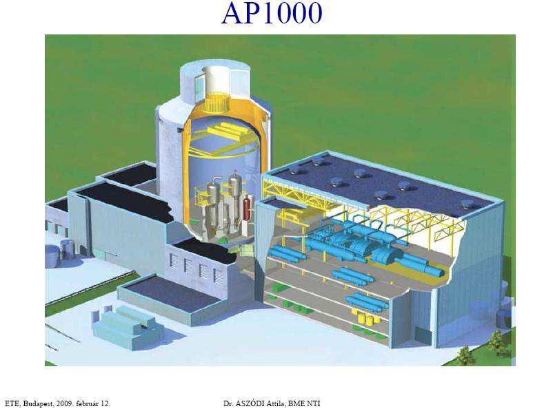 A legtöbb, atomenergiát alkalmazó országban a blokkok üzemidő-hosszabbítását tervezik. A Paksi Atomerőműnél is üzemidő-hosszabbítás fog bekövetkezni.