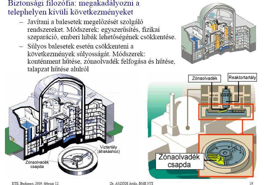 A harmadik generációs reaktorok jellemző adatai Nyomottvizes reaktor Termikus