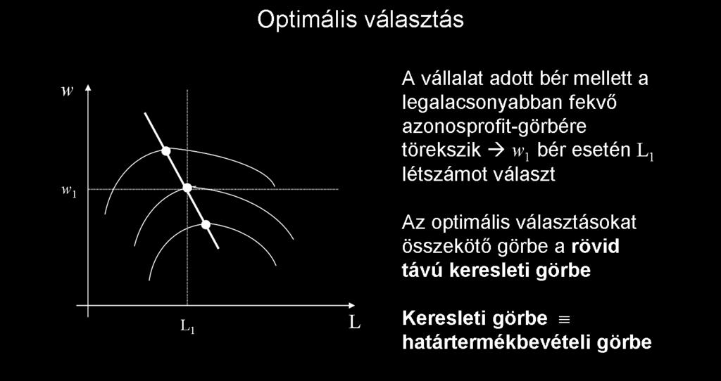 Ha csökkenő hozadék az optimumpontokat összekötő görbe jobbra lefelé lejt Bizonyítható, hogy a görbe az