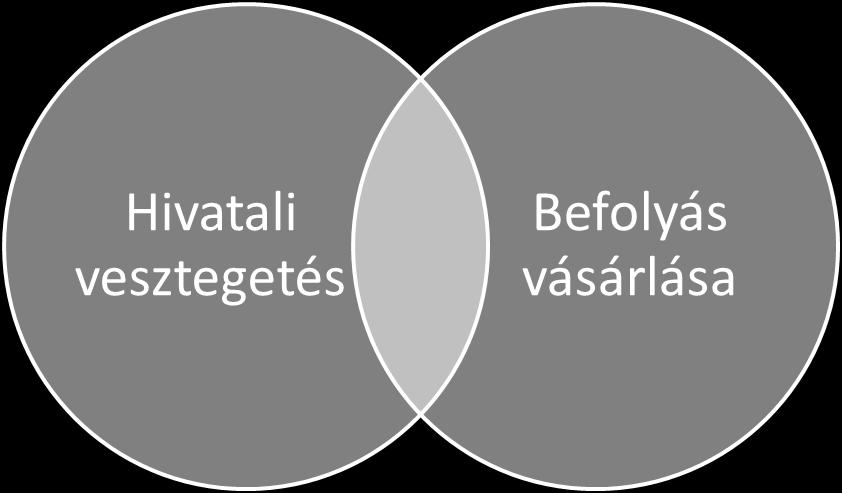 elfogadott értelmezés szerint a felelősség kiterjesztését jelenti.