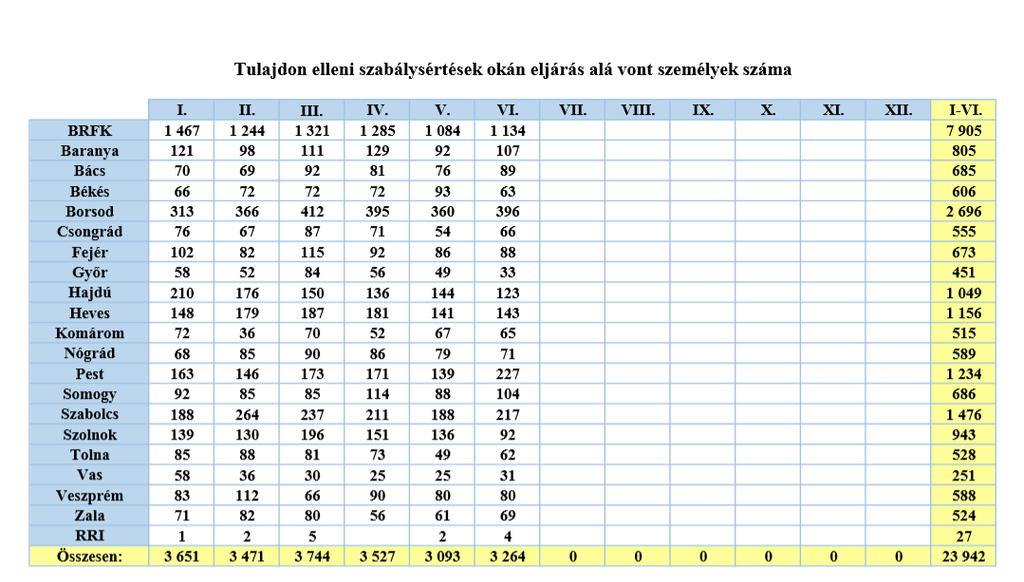nem tartalmazta 45, még korábban pedig úgy rendelkezett, hogy a szabálysértés csekély fokban veszélyes csak a társadalomra.