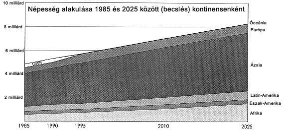 A demográfiai