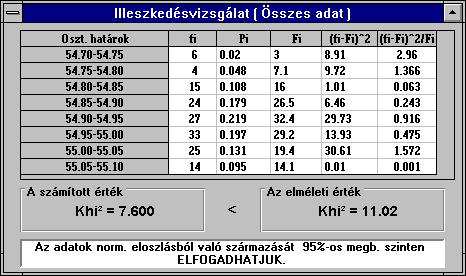 felrakása) az előírásoknak megfelelően beállította a gépet. A gép beállítását próbadarabok segítségével ellenőrzi, és szükség szerint állít a szerszámok tengelyének a helyzetén.