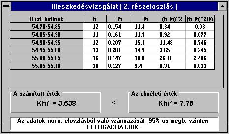 s így az adatgyűjtéshez szükséges időt.