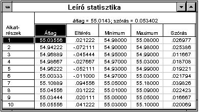 ismételhetőség hibája több mint 50%. Más mérési eljárás, módszer kidolgozására van szükség.