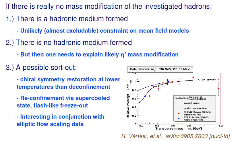 Possible implications M.