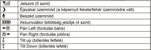 A szülői egység áttekintése 1. Kijelző (LCD képernyő) 2. Up (fel) gomb: Normál üzemmód: Tilt up (billentés felfelé) Menü üzemmód: Up (fel) 3.