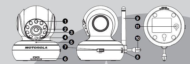 8 A babaegység áttekintése 1. Fényérzékelő (éjszakai üzemmódhoz) 2. Kamera lencséje 3. Infravörös LED-ek 4. Bekapcsolás jelző LED 5. Mikrofon 6. Hangszóró 7. ON/OFF (be/ki) kapcsoló 8.