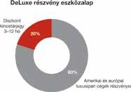 kockázat 5 1: nem jellemző/nagyon alacsony, : alacsony, : közepes 4: magas, 5: A Dinamikus vegyes eszközalap kapcsán felmerülő kockázatok: Koncentrációs kockázat Árukockázat 1 Likviditási kockázat