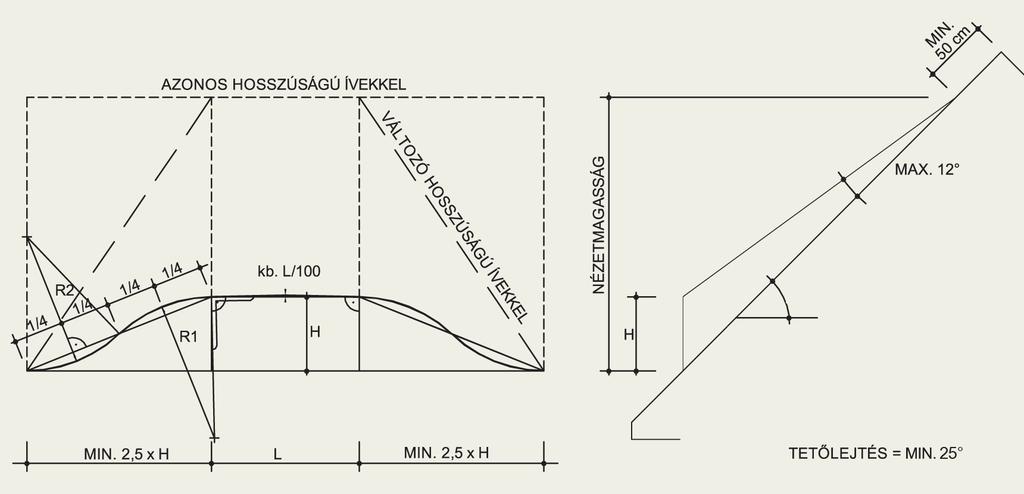 A tetôterek beépítésének mûszaki lehetôsége és az építtetôi-tervezôi igény formálta a nagyobb nyílású álló tetôablakok tetôfelülettel megegyezô anyagú egységes megjelenésû íves fedéseit.