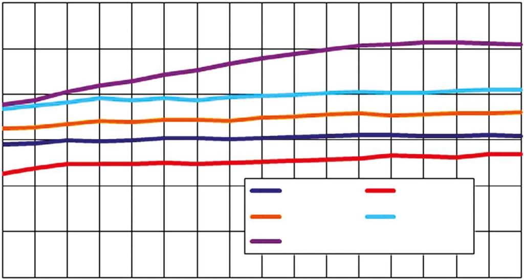 3. Felületfűtések szakaszos üzemeltetésének energetikai, exergetikai és hőérzeti elemzése A tömegáram és a hőmérsékletértékek ismeretében az energiafogyasztás padlófűtés esetében (3 óra üzem) 3,76