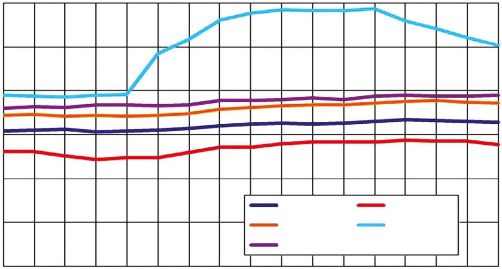 3.3. Padló- és mennyezetfűtés szakaszos üzemeltetésének vizsgálata változó légcsereszámok mellett A 3.27. ábrában látható a külső hőmérséklet alakulása a mérések során.