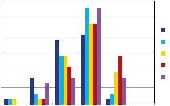 3. Felületfűtések szakaszos üzemeltetésének energetikai, exergetikai és hőérzeti elemzése 60,00 50,00 Arány [%] 40,00 30,00 20,00 0:00:00 1:00:00 2:00:00 3:00:00 4:00:00 10,00 0,00 3 2 2 1 1 0 0 1 1