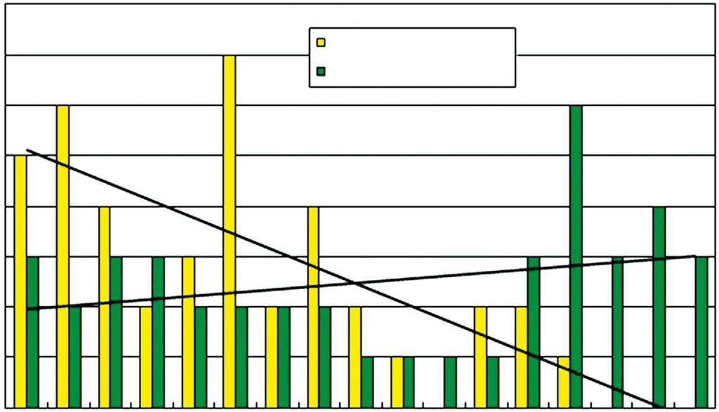 3. Felületfűtések szakaszos üzemeltetésének energetikai, exergetikai és hőérzeti elemzése A 3.38. ábrát egyszerre kell szemlélni a 3.39.