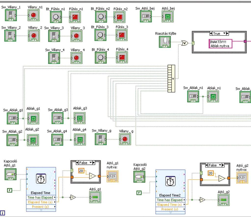 4. Épületmechatronika 4.9. ábra. A LabView program blokkdiagramjának egy része hatékonyan használható komplex épület felügyeleti és eseménykövetési alkalmazások megvalósítására. 138
