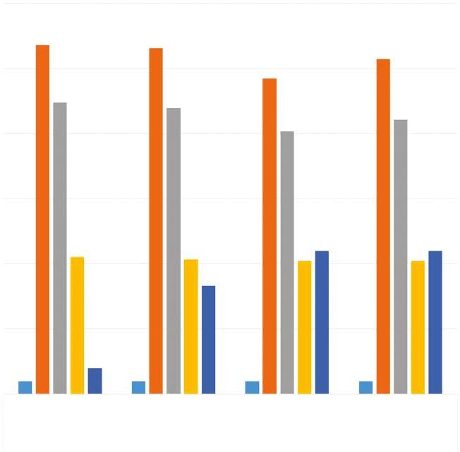 A kocka tábláinak elkészülte után a kockát Visual Studio 2012 környezetben Analysis Services szolgáltatással állítjuk össze. Itt kell még a ténytáblán kívüli fontos adatokat is hozzáadnunk a kockához.