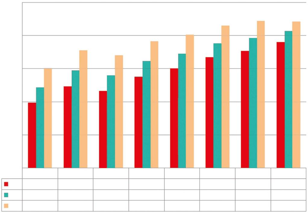 1. A közel nulla energiafelhasználású épületek és városok felé felületet helyezünk el, avagy a téli hónapokban lemondunk az energiatermelésről, de ennek fejében a fennmaradó hónapokban nagyobb