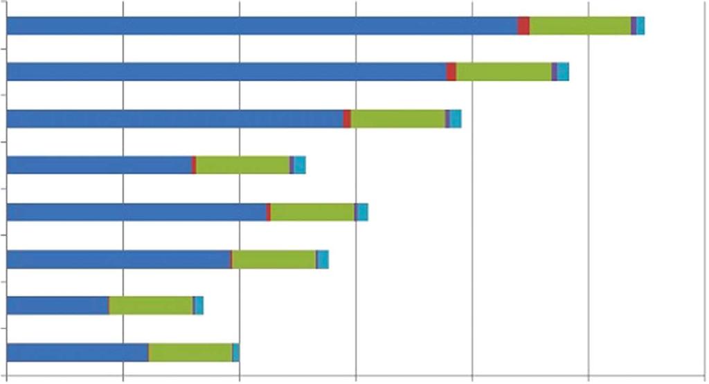 8. A közel nulla energiaigényű épületek követelményei 2011 2010 2009 2008 2007 2006 2005 2004 20 000 25 000 30 000 35 000 40 000 45 000 50 000 TJ Biomassza Biogáz Geotermikus energia Napenergia