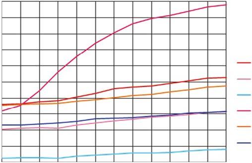3.1. Felületfűtések exergetikai vizsgálata felfűtési időszakban 0 2 Hőmérséklet [ C] 4 6 8 10 12 14 16 10:00 10:10 10:20 10:30 10:40 10:50 11:00 11:10 11:20 11:30 11:40 11:50 12:00 12:10 12:20 12:30