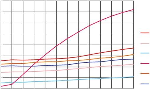 A padlóhőmérséklet emelkedése 3,3 o C emelkedést generált a léghőmérsékletben, 2,2 o C emelkedést a külső fal felületi hőmérséklete esetében, 1,1 o C-t emelkedett a falsarok hőmérséklete, 2,4 o C-kal