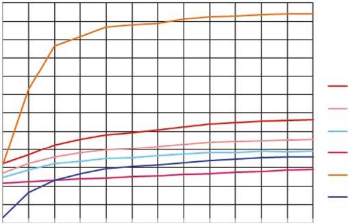 3. Felületfűtések szakaszos üzemeltetésének energetikai, exergetikai és hőérzeti elemzése 3.1.3.3. Mennyezetfűtés A teszthelyiségben egy BEKA kapillárcsöves mennyezetfűtés van elhelyezve.