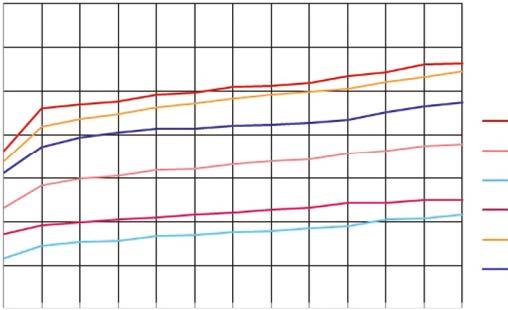12:45 13:00 Idő [hh:pp] t belső t külső fal t falsarok t padló t mennyezet t ablak 3.5. ábra.