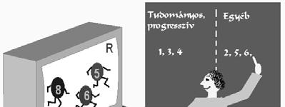 IV. Paul Feyerabend (1924-1994) Lakatos jóbarátja, a tudományfilozófiai hagyomány belső ellenzéke Az eddigi javaslatok nem jöttek be: a Bécsi Kör programja elhibázott Popper programja elhibázott