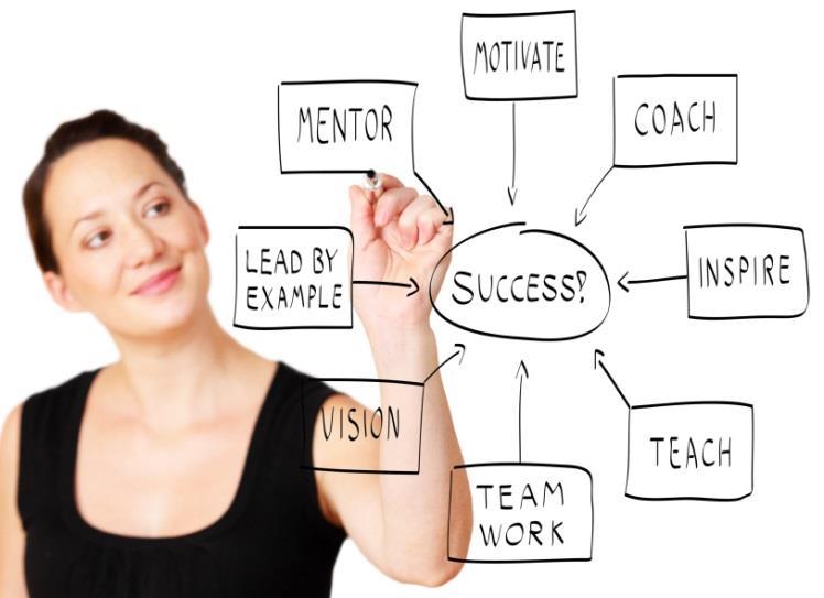 G a z d a s á g t u d o m á n y i K a r / G T K Master of Business Administration master (English language) Goal of the program: The goal of the program is to train professionals who have all the
