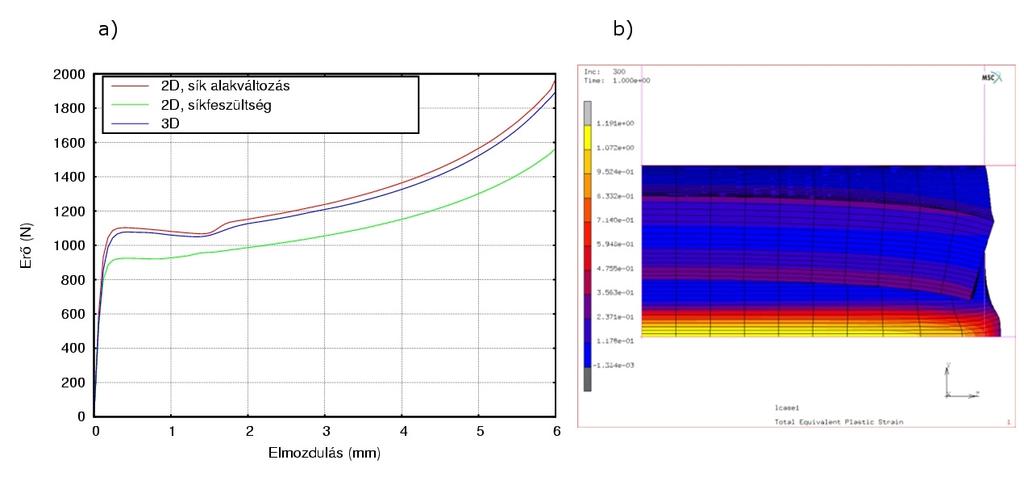 4. ábra: 2D-s és 3D-s számítások erő-elmozdulás görbéinek összevetése (a) és a gyűrű torzult homlokfelülete (b) Véges elemes modellek A gyűrű lapító és a csőfelszakítási kísérletek számításai során a