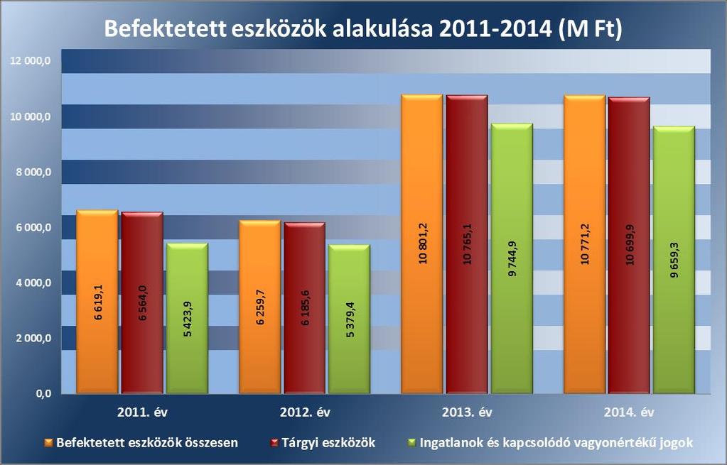 Megállapítások előírta a Kórház részére az állagmegóvási, értékmegőrzési, vagyonpótlási kötelezettséget, azonban részletes előírást nem rögzített.