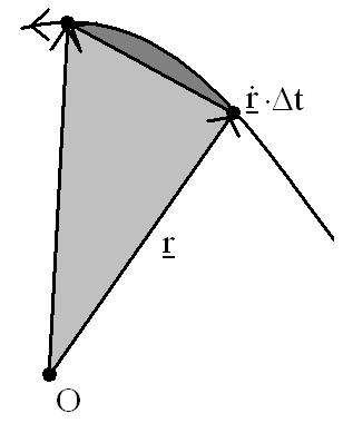 r 0 r f x dx Bizonyítás: U du = r dr grad r= f r r r Például: a gravitációs potenciál: U r= G m M r U r= D r.