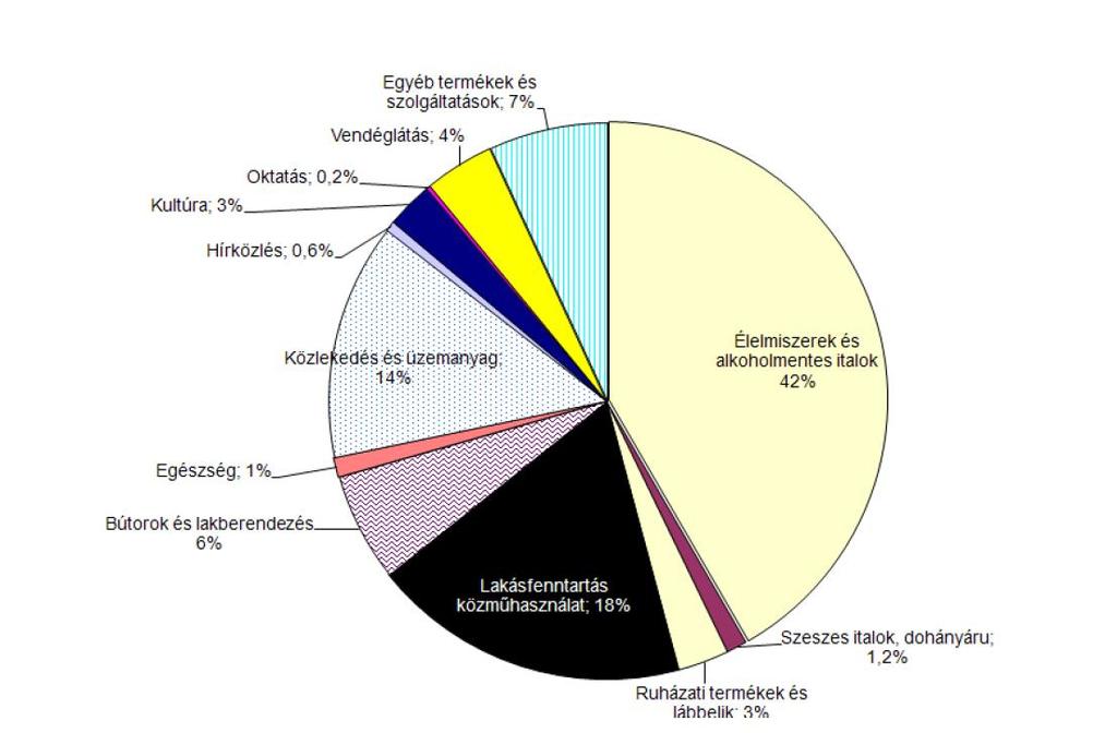 A magyar háztartások fogyasztásának ökológiai lábnyoma Forrás: Csutora, Mária and Tabi, Andrea and Vetőné Mózner, Zsófia (2011) A magyar háztartások ökológiai