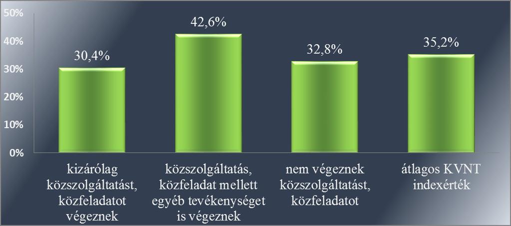 A gazdasági társaságok működését, eredendő korrupciós veszélyeztetettségét befolyásolja a létesítő okirat, a vagyonkezelési szerződés, üzemeltetési szerződés, közfeladat-ellátási szerződés tartalma,