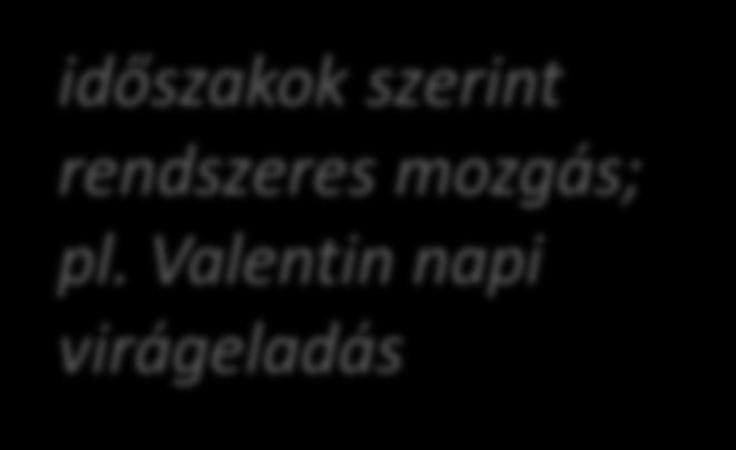 Komponensek Y = T + S + C + I Trendmozgás Szezonális mozgás Ciklikus mozgás