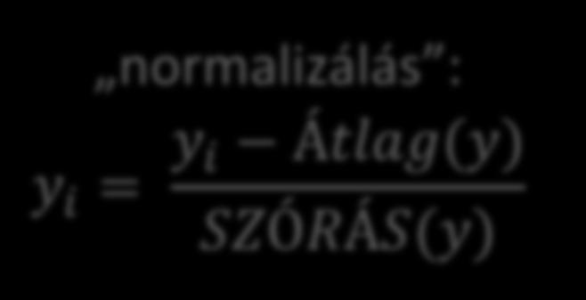 Outlierek o Mozgóátlag o Zajszűrés Euklideszi problémák Y tengely menti eltolás