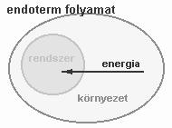 A reakció során bekövetkező hőváltozás Endoterm reakciók hő felvétellel járó reakciók (a termékek energiatartalma nagyobb, mint