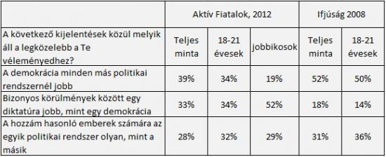 Forrás: Aktív