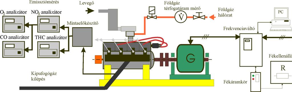 GÁZMOTOROS KOMBINÁLT CIKLUS MÉRÉS A MÉRÉS CÉLJA: Megismerni egy gázmotoros kombinált ciklusú (villamos- és hıenergia) energiatermelı rendszert.