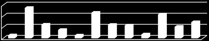 nem tudom nem részben igen nem tudom nem részben igen nem tudom nem részben válaszok arány igen 60% 40% 20% 0% 5% 55% 25% 15% 5% 46% 24% 23% 7% 43% 21% 29% 2007 2008 2009 felső tagozatos tanulók