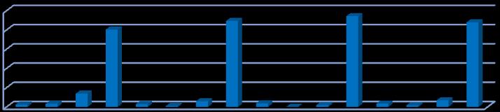 nem tudom nem részben igen nem tudom nem részben igen nem tudom nem részben igen nem tudom nem részben igen válaszok aránya 100% 80% 60% 40% 20% 0% 80% 89% 94% 88% 2% 3% 14% 3% 1% 6% 4% 0% 2% 3% 2%