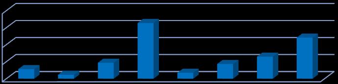 nem tudom nem részben igen nem tudom nem részben igen válaszok aránya 80% 60% 40% 20% 0% 11% 5% 19% 65% 7% 17% 26% 48% 2009 2010 szülők válaszai évente 67.