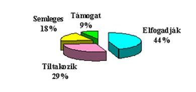 A felső tagozatban a kamaszkor miatt még fontosabb, hogy az erőszakot és a kirekesztést közvetítő iskolán kívüli hatásokat ellensúlyozzuk, pl.