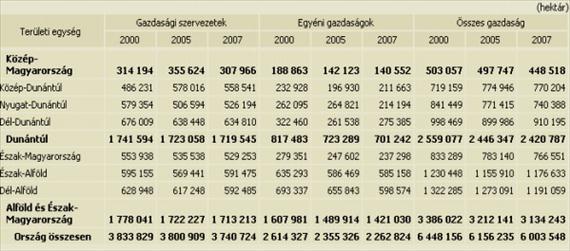 Forrás: http://www.ksh.hu 5-10.